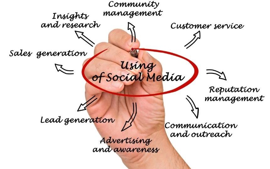 Social Media Leads