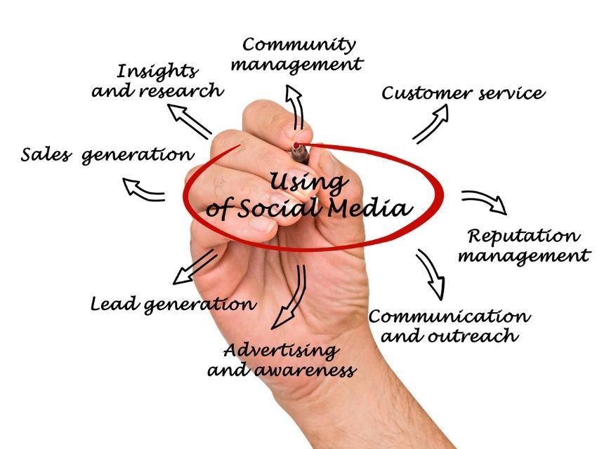 3 Great Ways To Generate Social Media Leads Strategy Plus