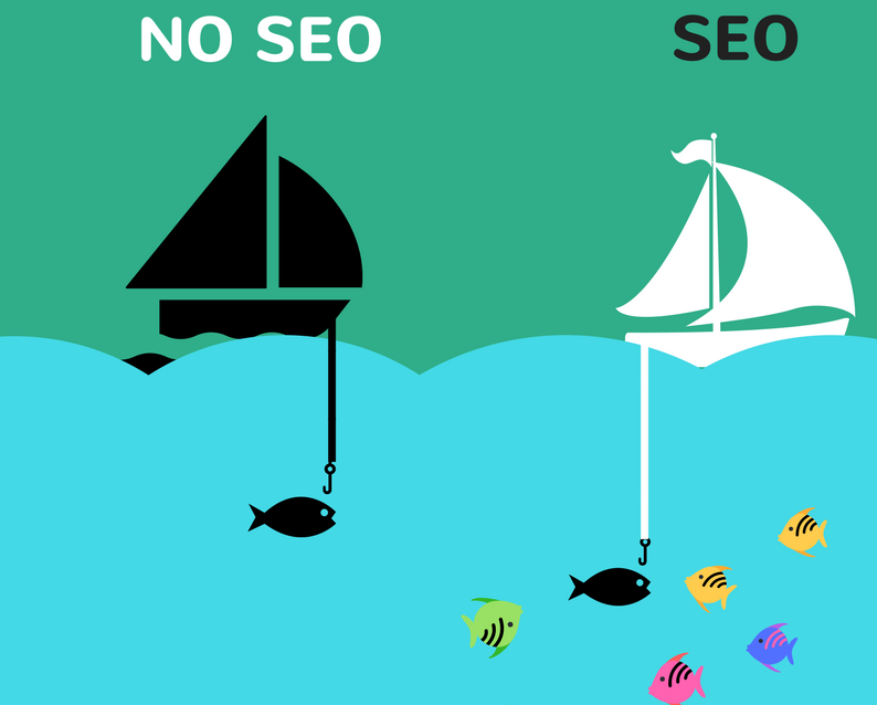 SEO Rating