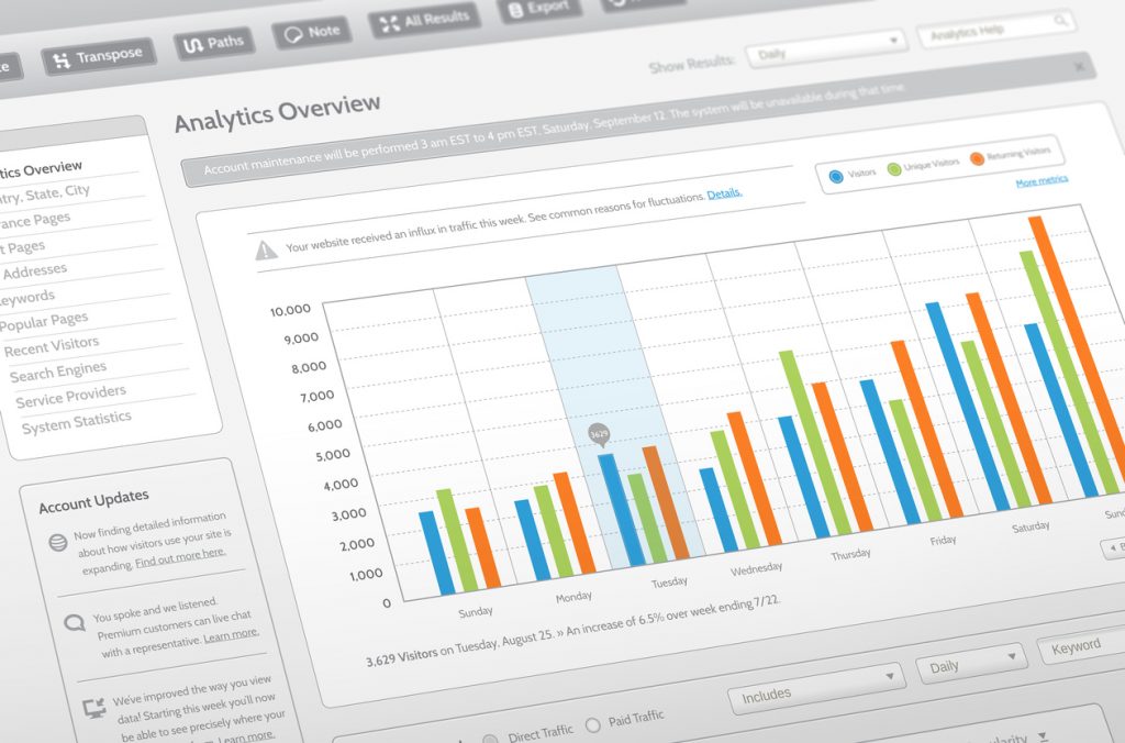 SEO Services