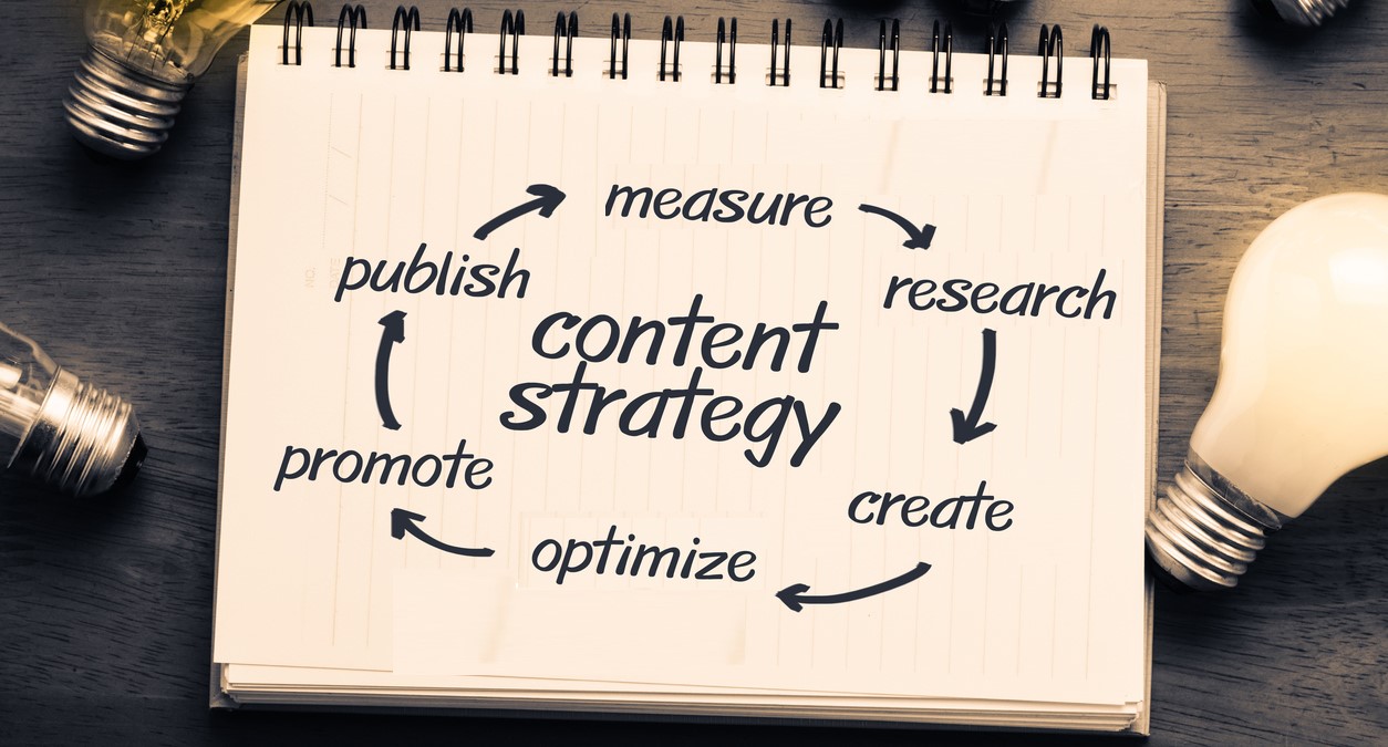 What is a website Content Management System and which is best? 1 Content Marketing Agency
