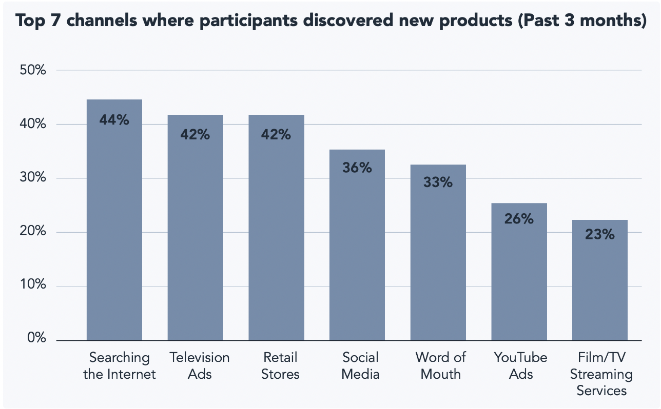Online and offline shopping trends 2022 1