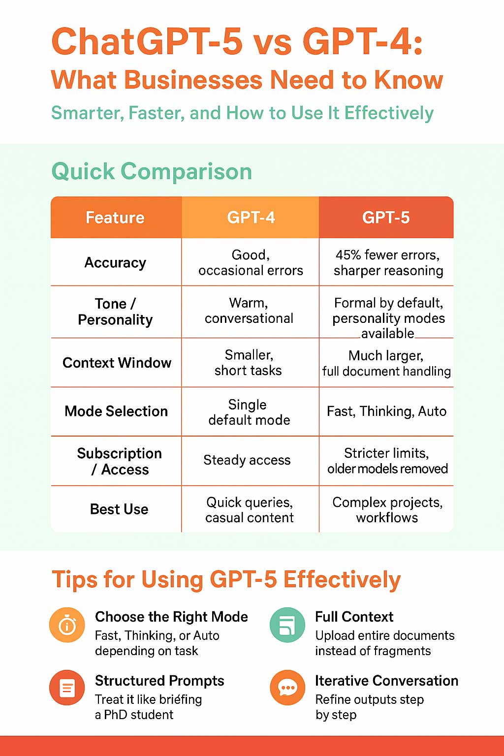 ChatGPT-5 vs GPT-4: Smarter, Faster, But Cooler? 1